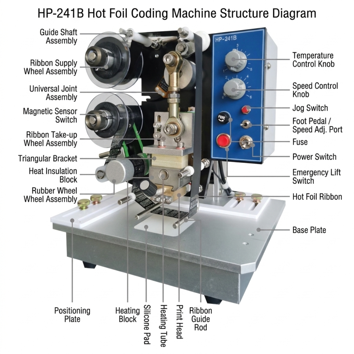HP-241B Electric Hot Ribbon Coding Machine view 5