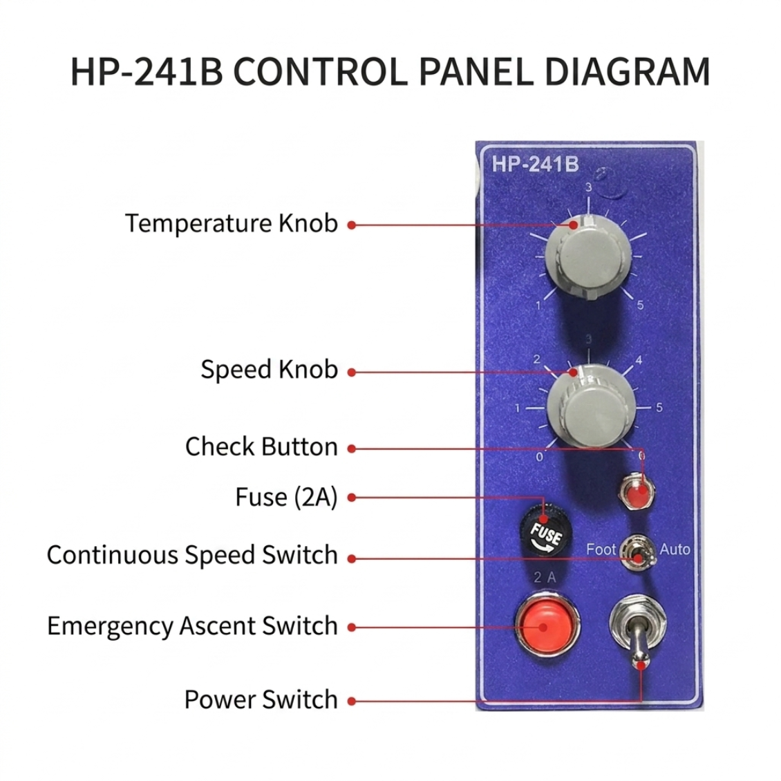 HP-241B Electric Hot Ribbon Coding Machine view 4